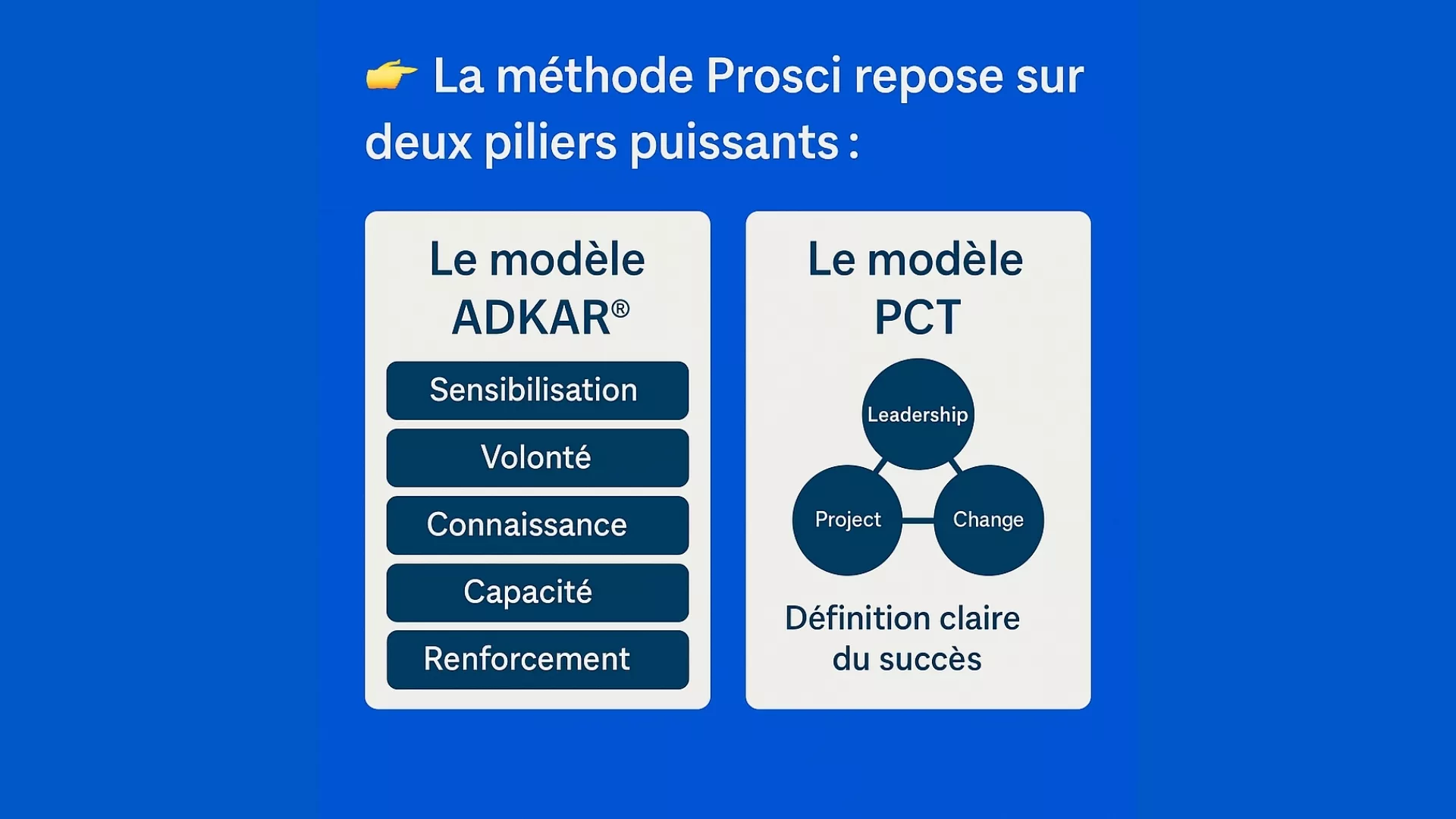 modèle ADKAR® et Le modèle PCT (Project Change Triangle)